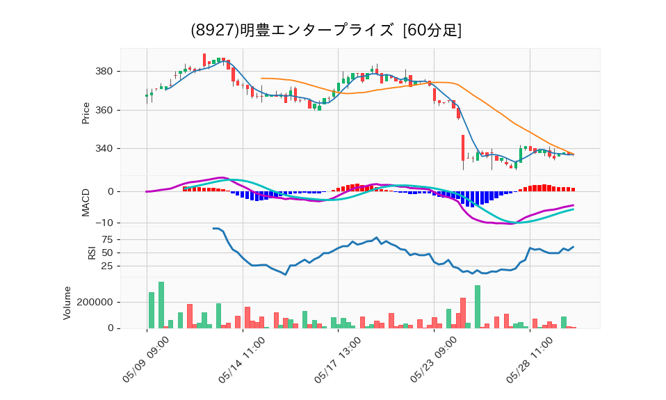 8927_hour_3week_chart