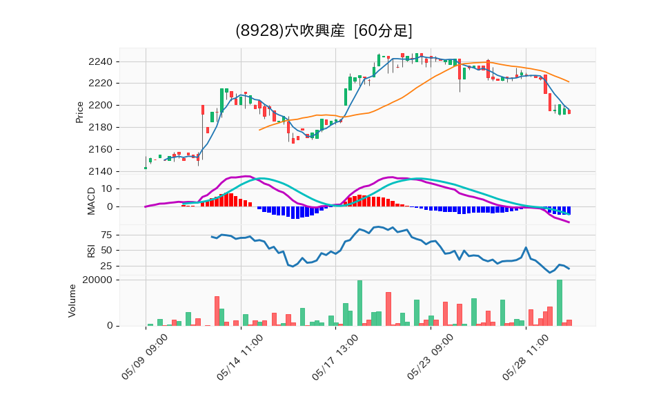 8928_hour_3week_chart