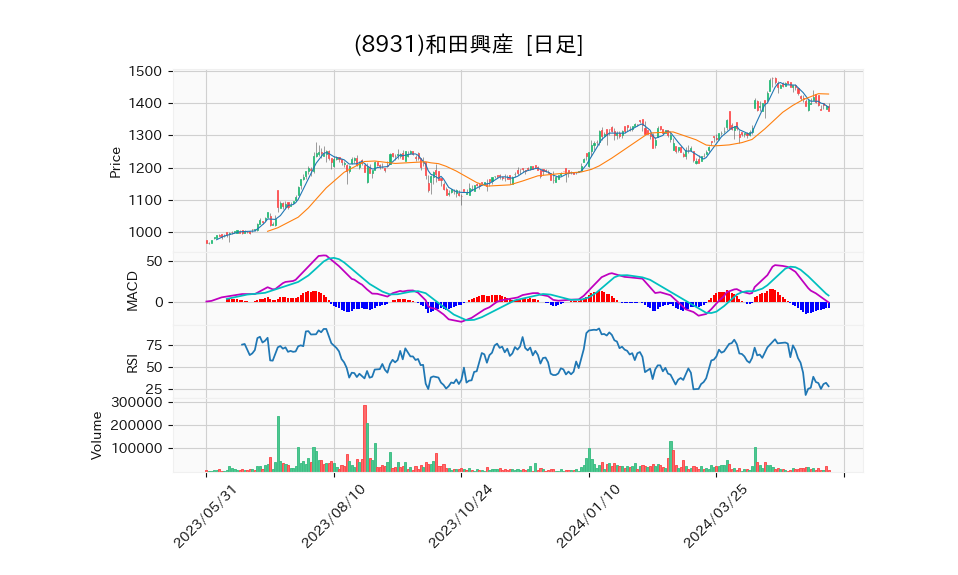 8931_day_1year_chart