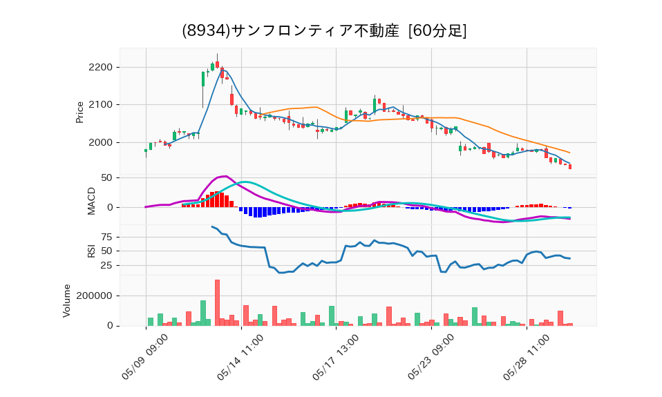 8934_hour_3week_chart