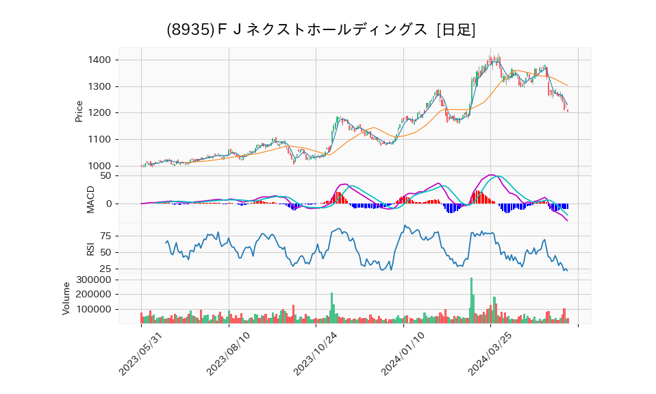 8935_day_1year_chart