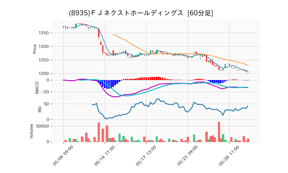 8935_hour_3week_chart