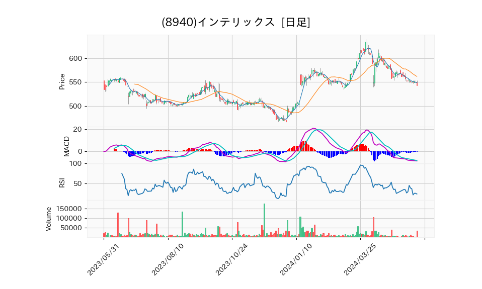 8940_day_1year_chart