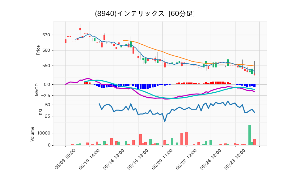 8940_hour_3week_chart