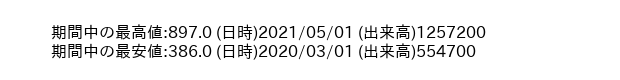 8940_month_5years_word