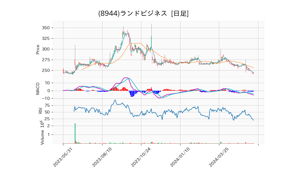 8944_day_1year_chart