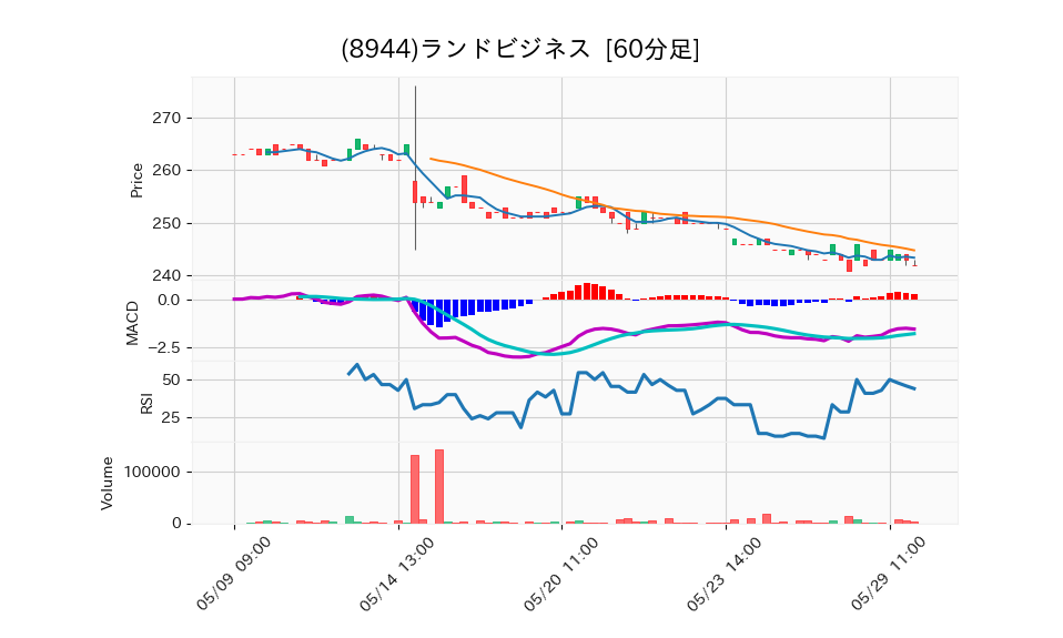 8944_hour_3week_chart