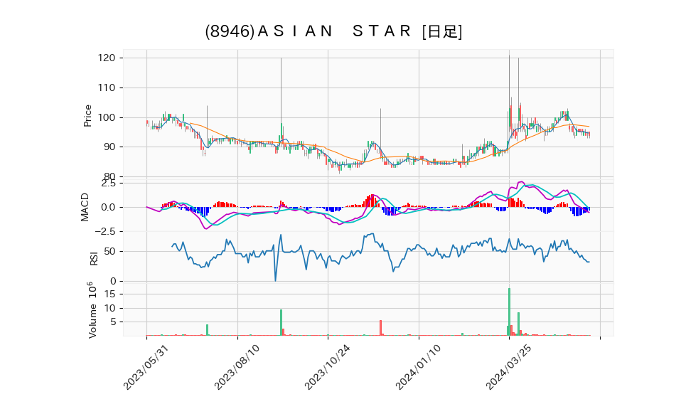 8946_day_1year_chart