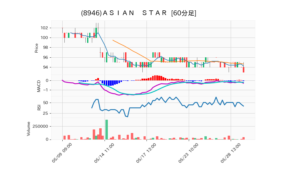 8946_hour_3week_chart