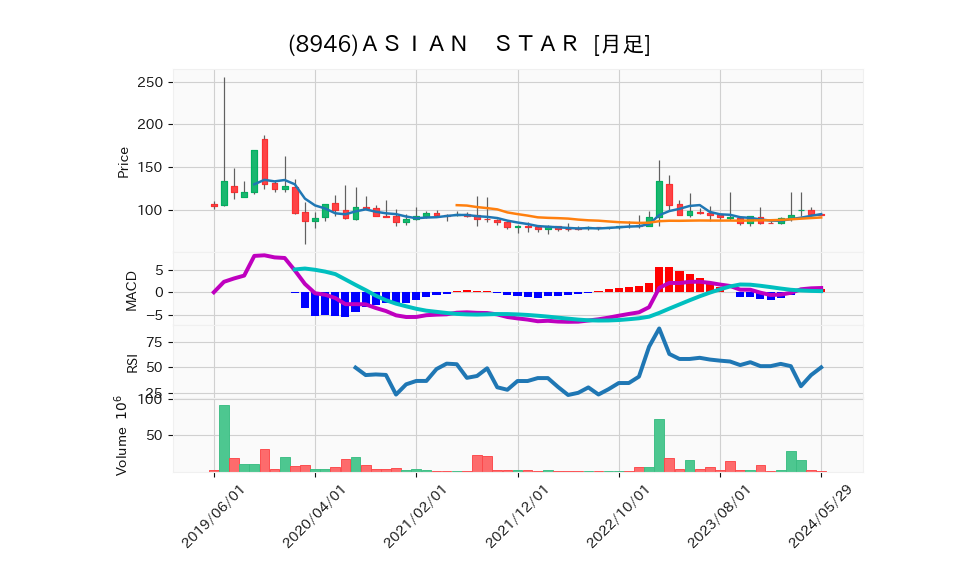 8946_month_5years_chart