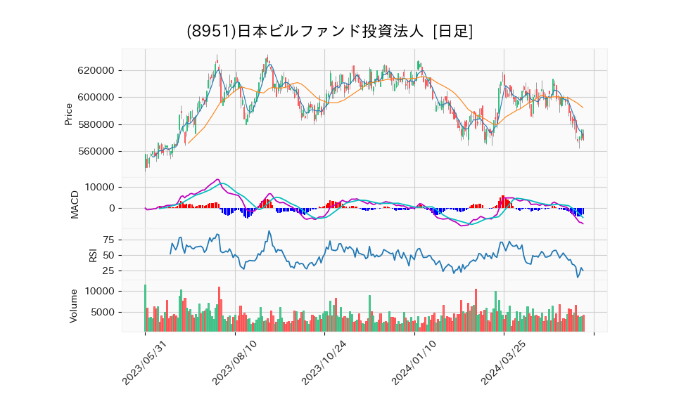 8951_day_1year_chart