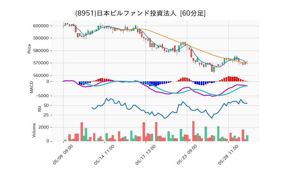 8951_hour_3week_chart