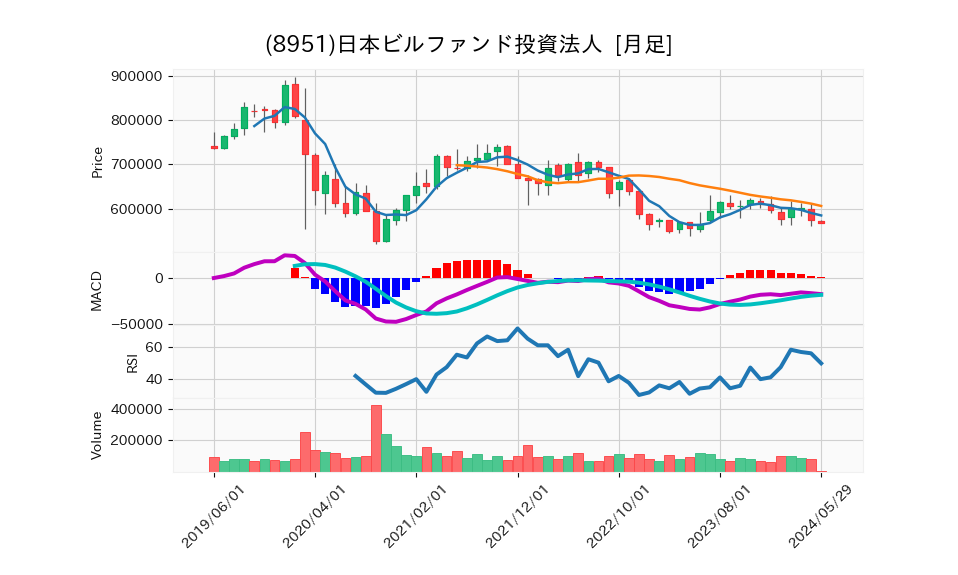 8951_month_5years_chart