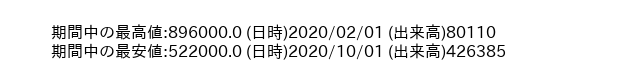 8951_month_5years_word