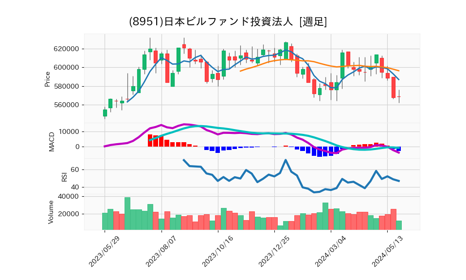 8951_week_1year_chart