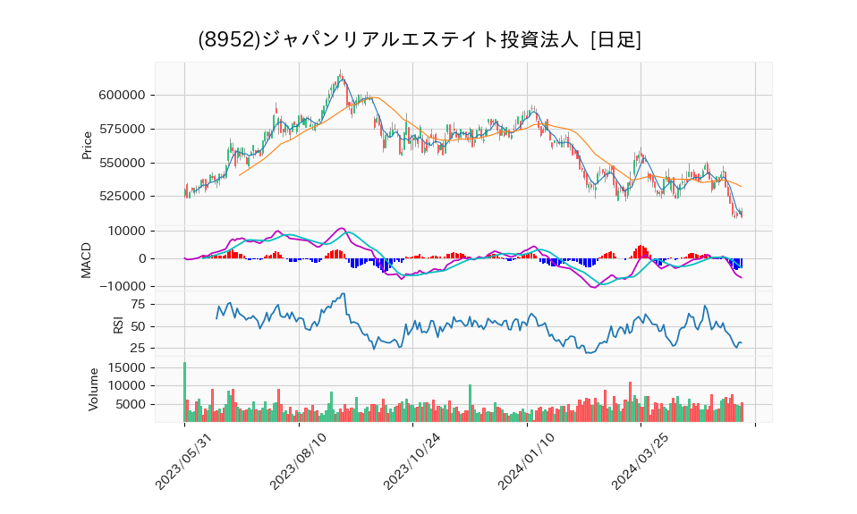 8952_day_1year_chart