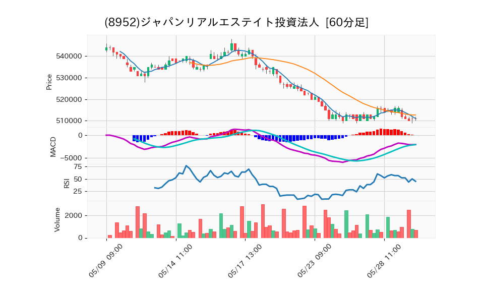 8952_hour_3week_chart