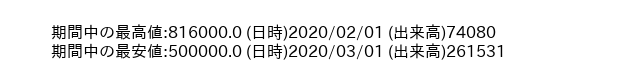 8952_month_5years_word