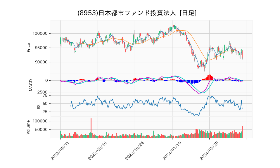 8953_day_1year_chart