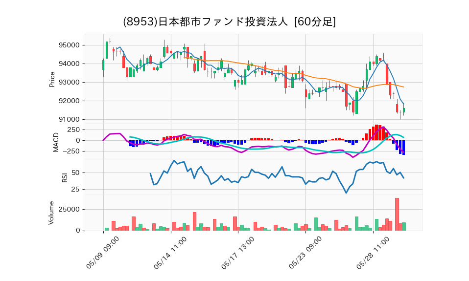 8953_hour_3week_chart