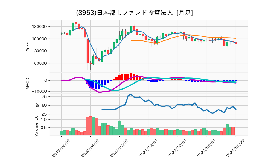 8953_month_5years_chart