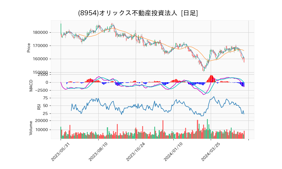 8954_day_1year_chart