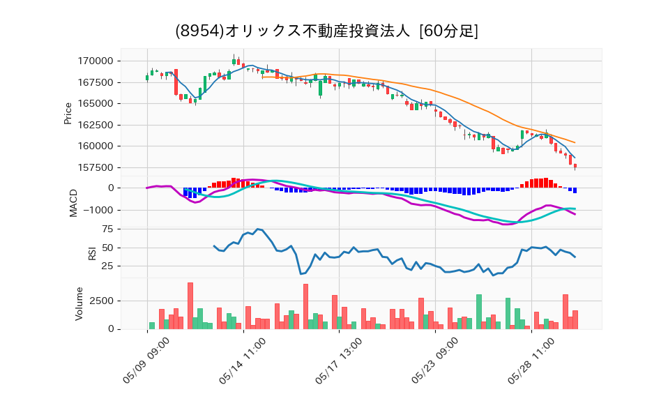 8954_hour_3week_chart