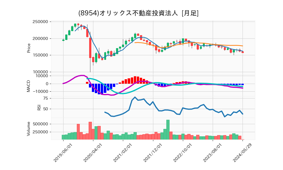 8954_month_5years_chart