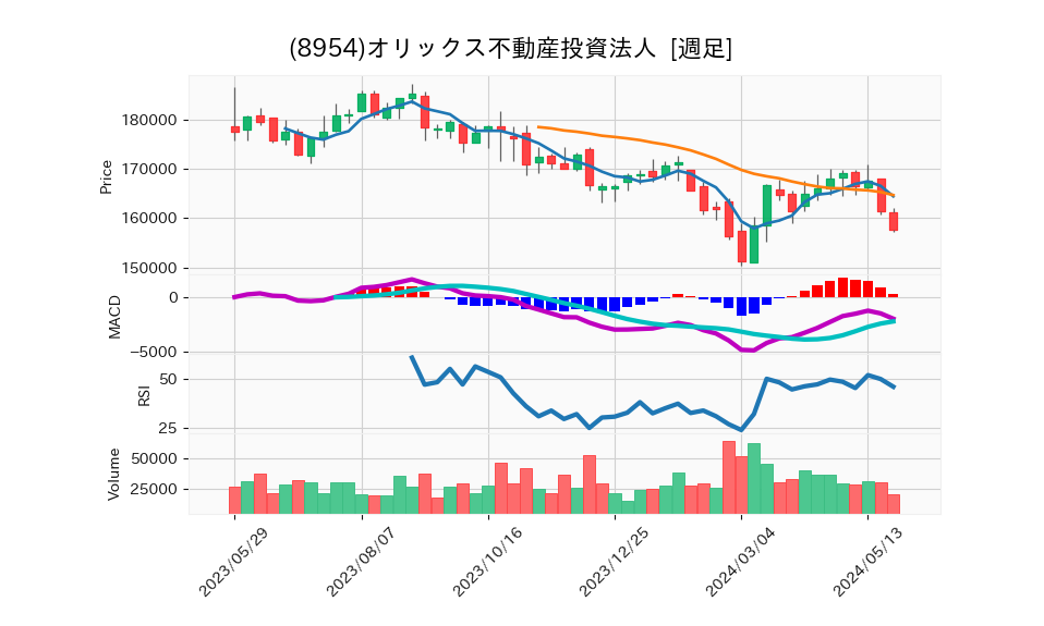 8954_week_1year_chart