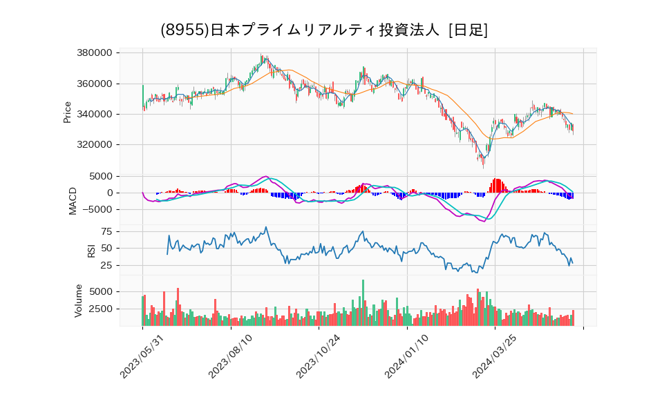 8955_day_1year_chart