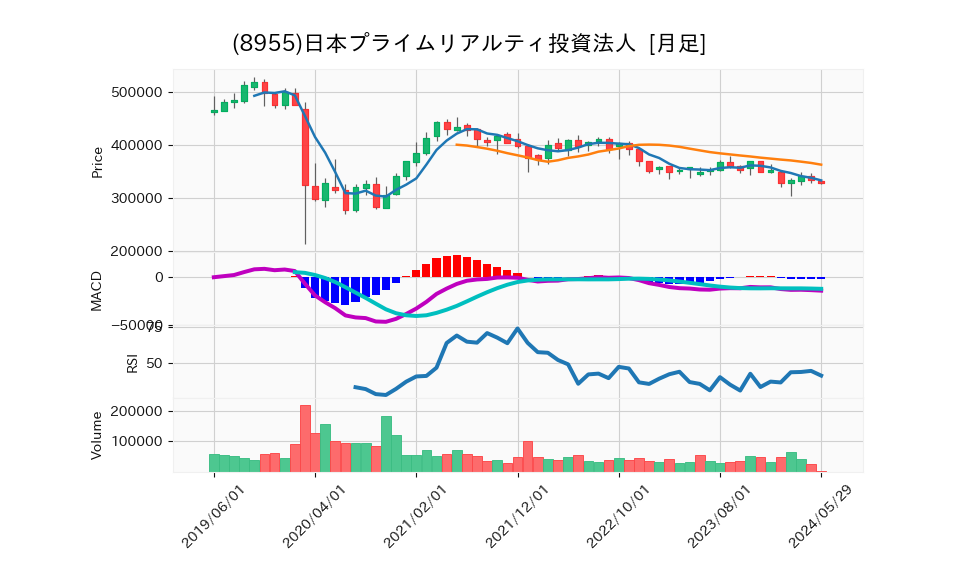 8955_month_5years_chart