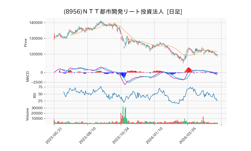 8956_day_1year_chart