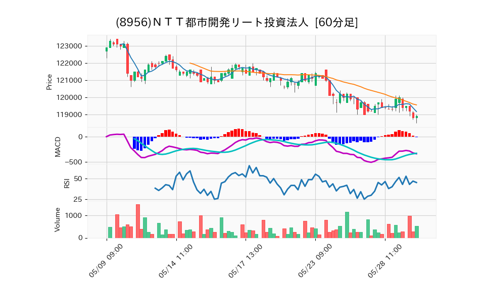 8956_hour_3week_chart