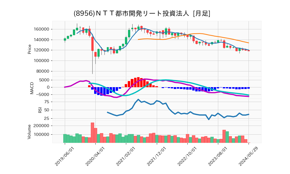 8956_month_5years_chart