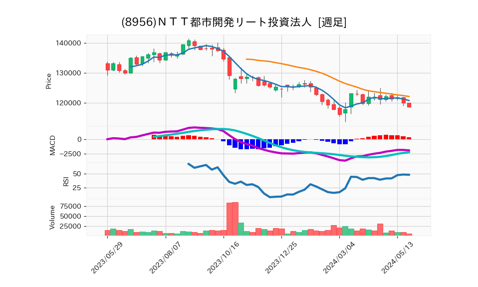 8956_week_1year_chart