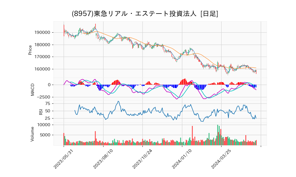 8957_day_1year_chart