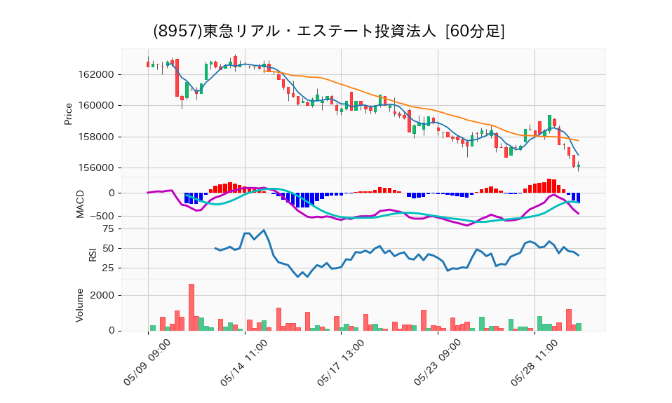 8957_hour_3week_chart