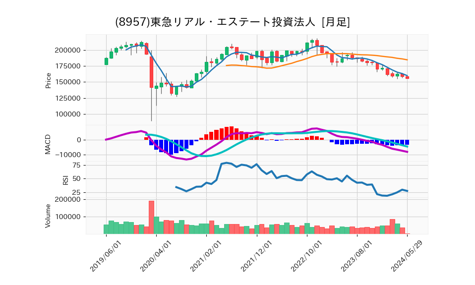 8957_month_5years_chart