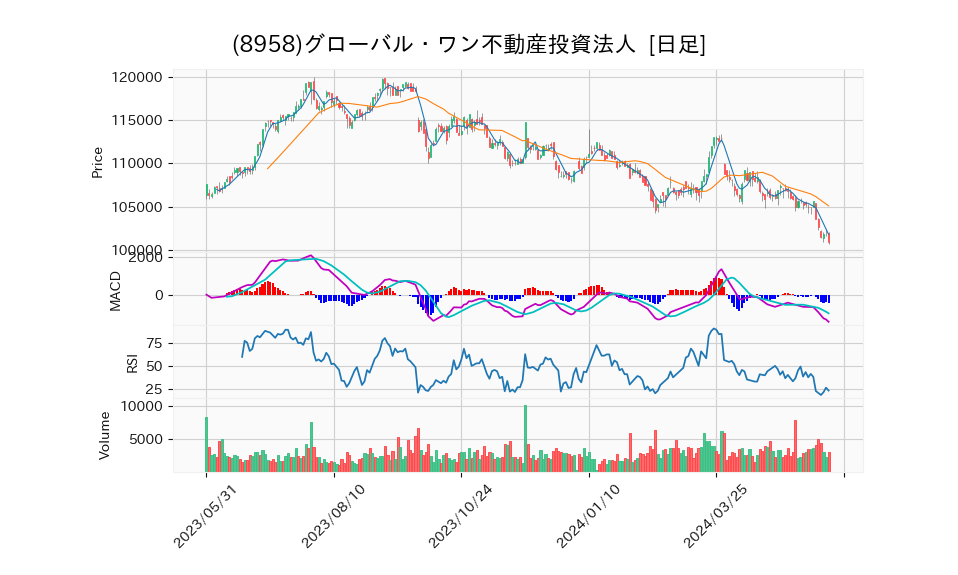 8958_day_1year_chart