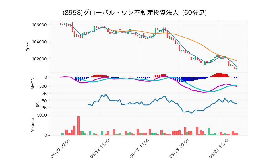 8958_hour_3week_chart