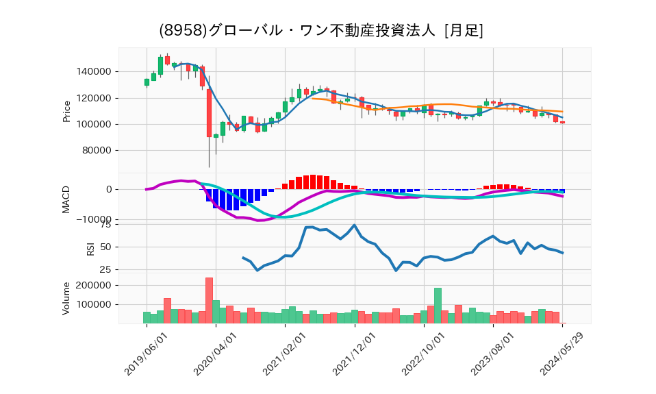 8958_month_5years_chart