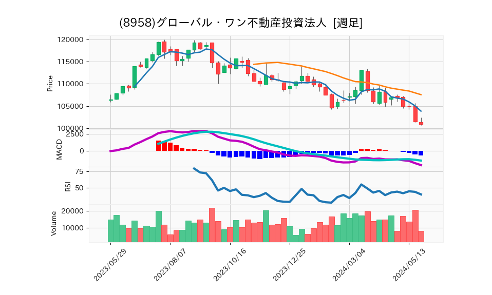 8958_week_1year_chart