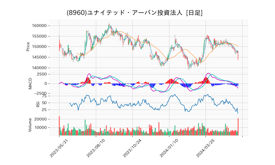 8960_day_1year_chart