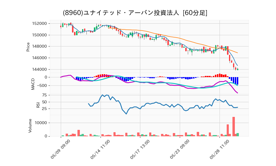 8960_hour_3week_chart