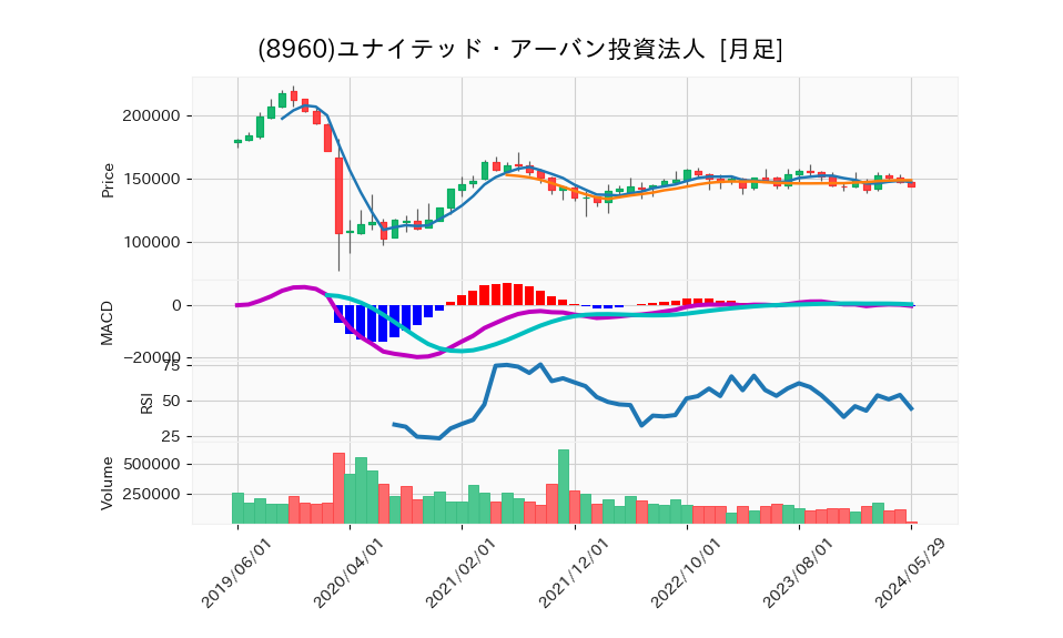 8960_month_5years_chart