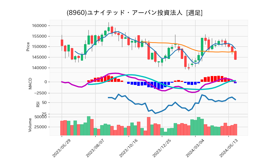 8960_week_1year_chart