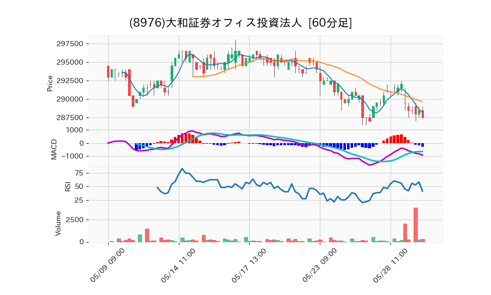 8976_hour_3week_chart