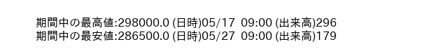 8976_hour_3week_word