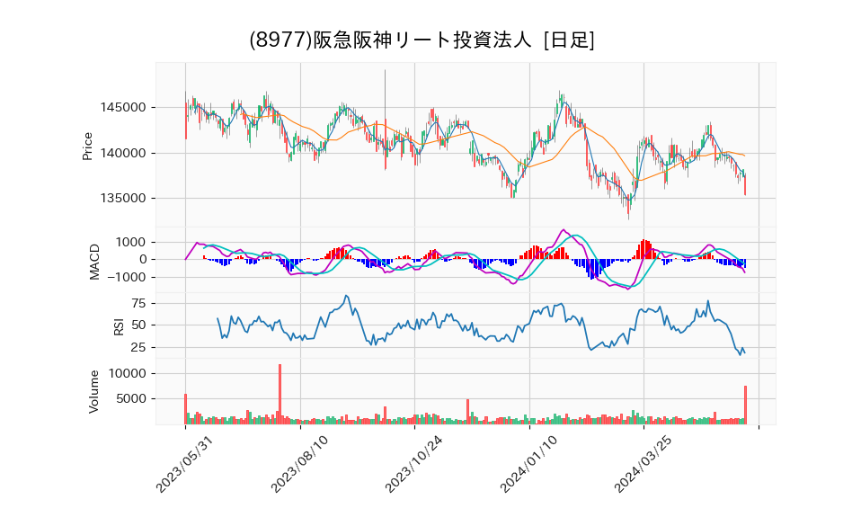 8977_day_1year_chart