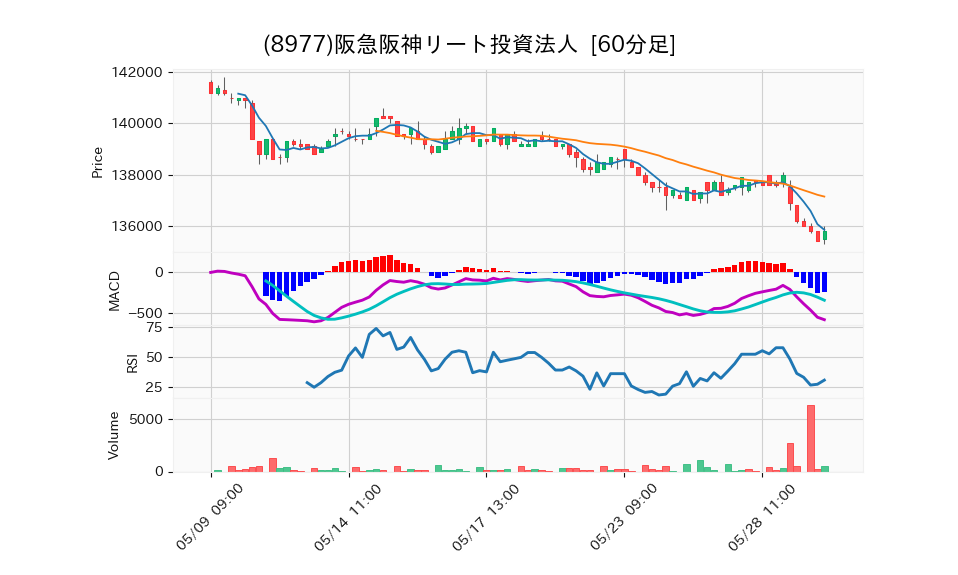 8977_hour_3week_chart